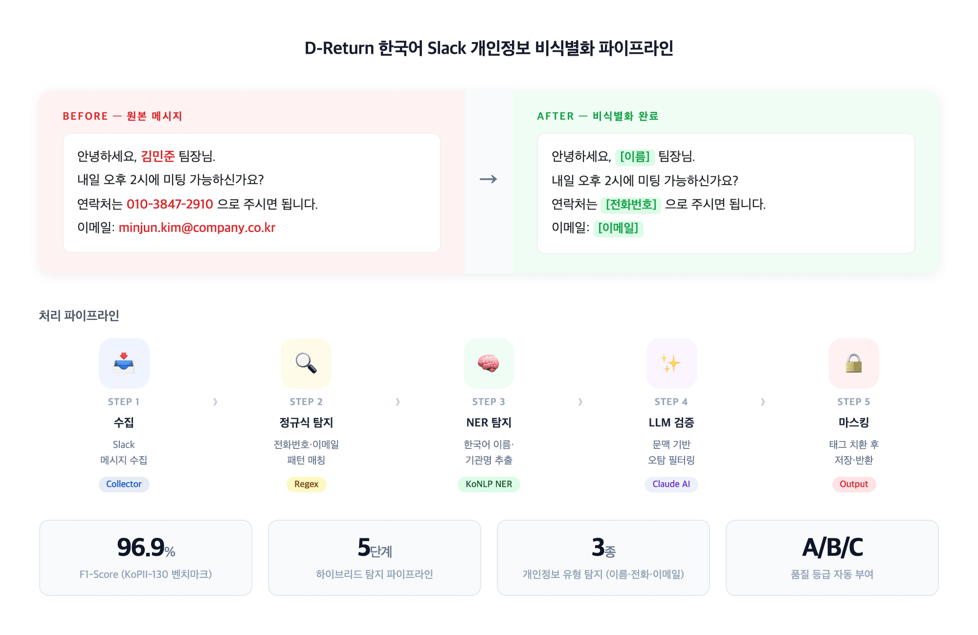 D-Return 결과물 2